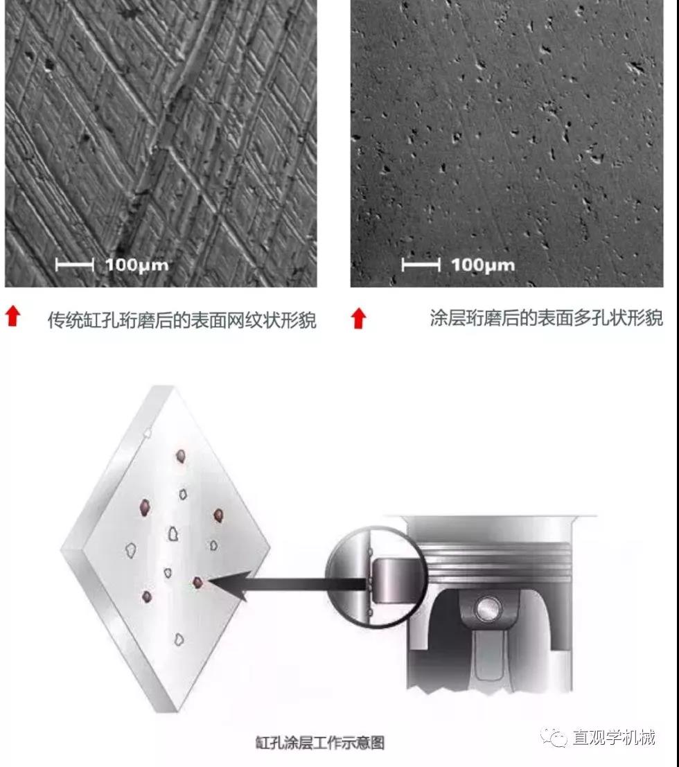 噴涂技術(shù)還能這么先進(jìn)？內(nèi)孔熱噴涂！