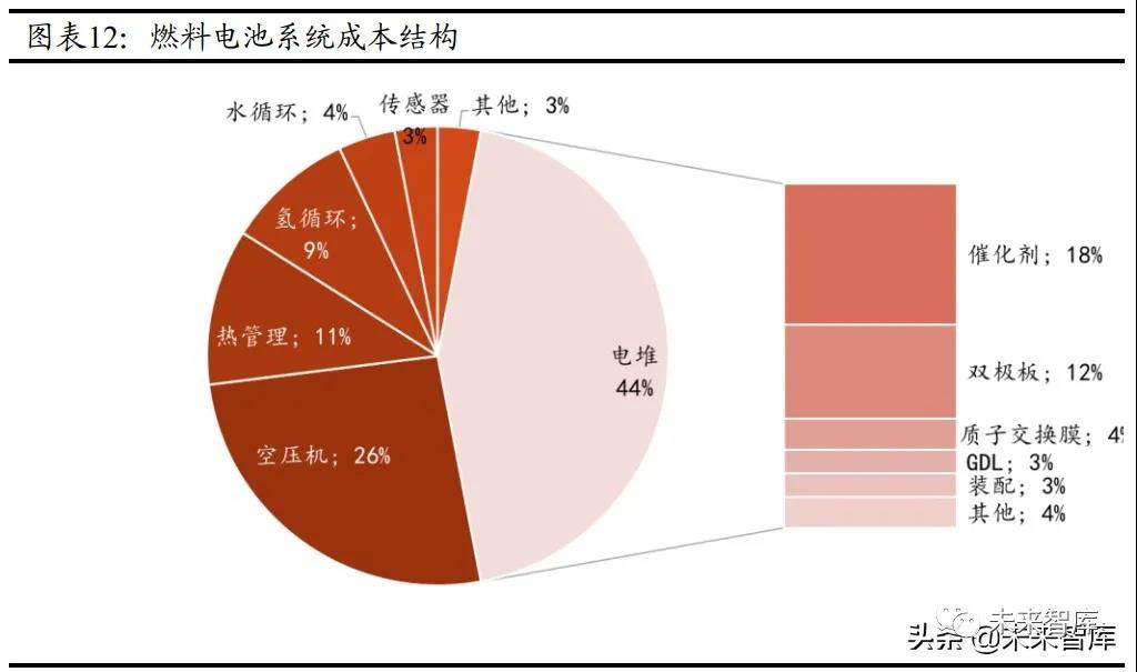 氫能源產(chǎn)業(yè)研究報(bào)告：中國(guó)氫能的挑戰(zhàn)與機(jī)遇