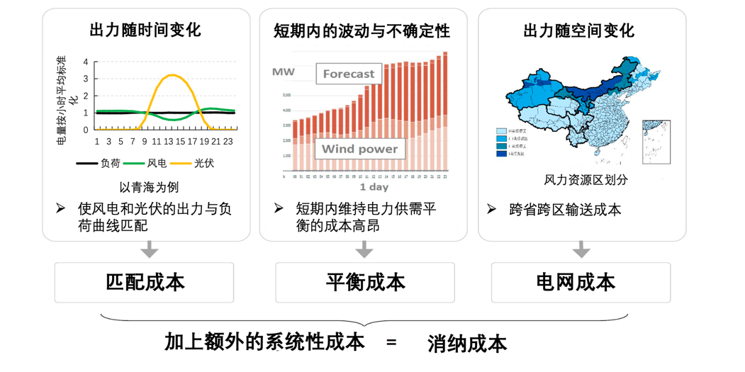 碳中和，中國的雄心與軟肋