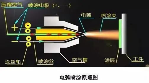 哪種熱噴涂技術更適合制備耐磨涂層？