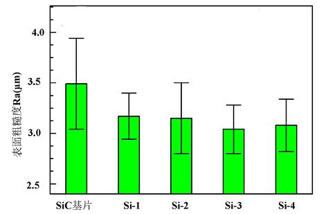 學術(shù)論文丨噴涂工藝對 SiC 基片上制備的 Si 粘結(jié)層組織及性能的影響